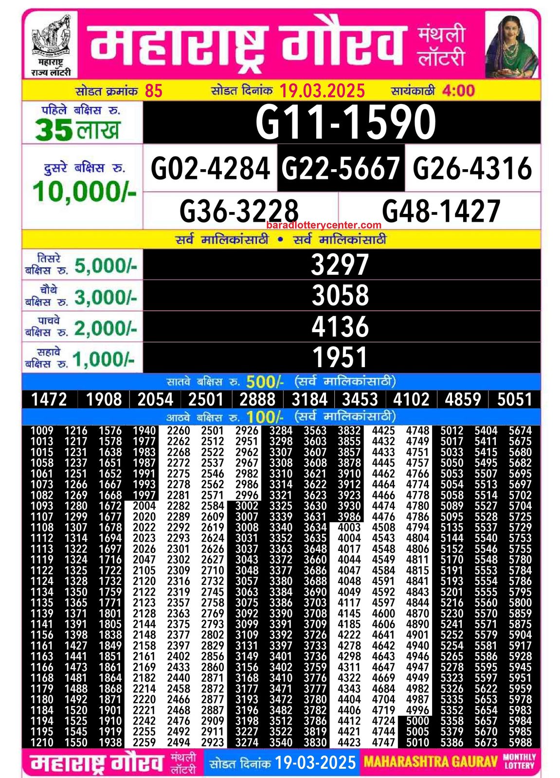 Maharashtra State Gaurav Monthly Lottery Result Draw Date 19-3-25 4PM lottery result